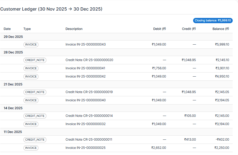 Customer ledger clarity