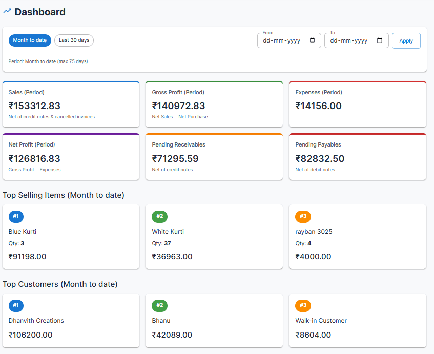 Kavit dashboard