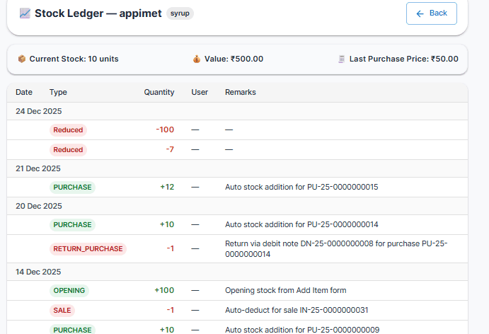 Every stock movement explained